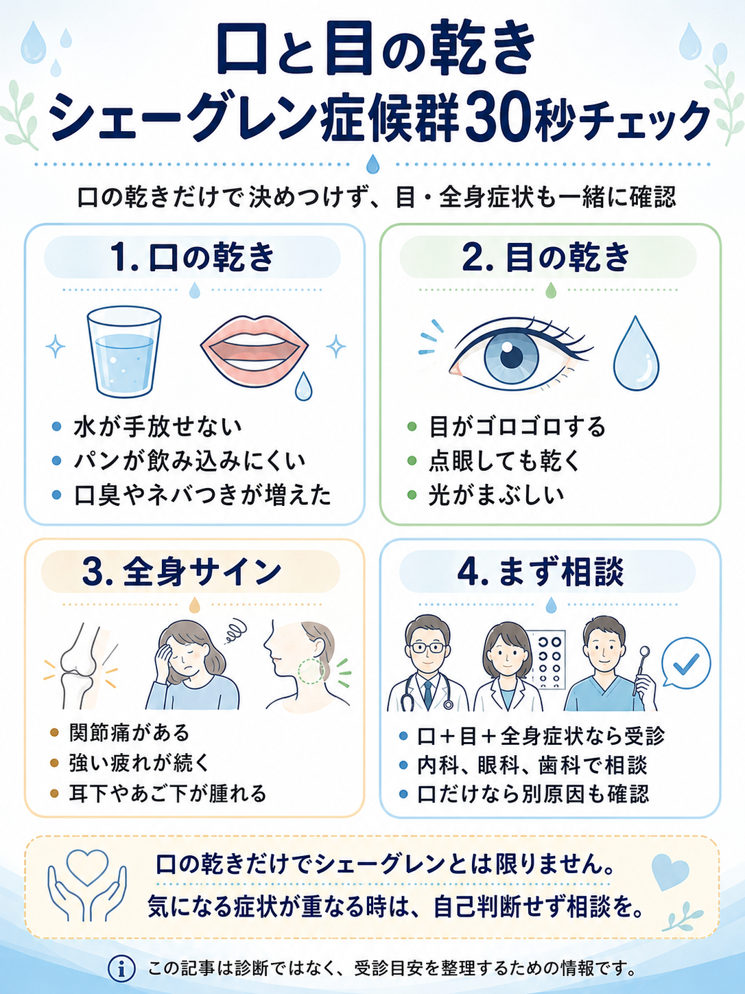 口と目の乾きからシェーグレン症候群の受診目安を確認する30秒セルフチェック図解