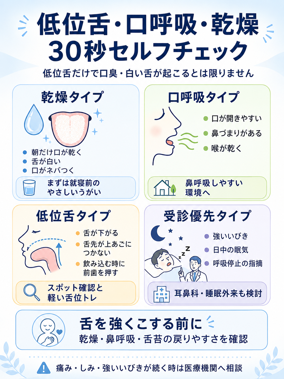 低位舌と口呼吸、乾燥、舌苔、いびきの関係を30秒で見分けるセルフチェック図解