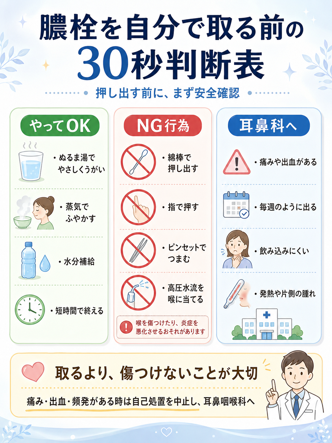 膿栓を自分で取る前に確認したい、やっていいこと・避けたいNG行為・耳鼻科に相談すべきサインをまとめた30秒判断表。