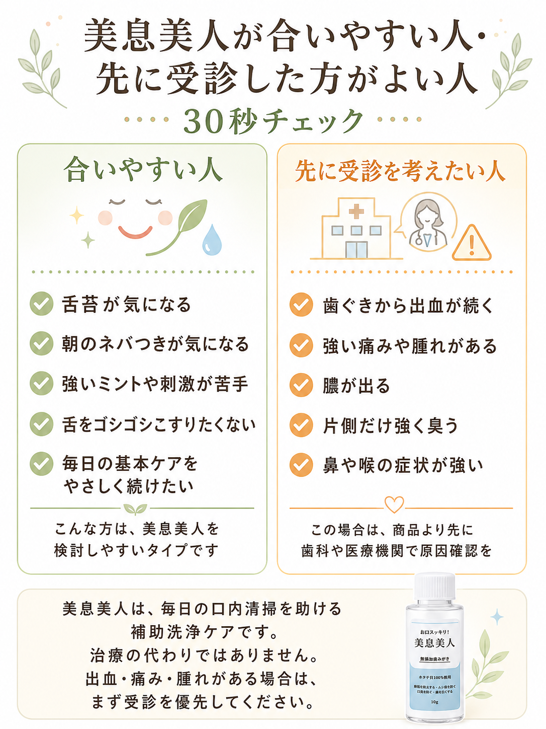 美息美人が合いやすい人と先に受診した方がよい人を、舌苔・朝のネバつき・刺激の苦手さ・出血・痛み・腫れなどで見分ける30秒チェック図解