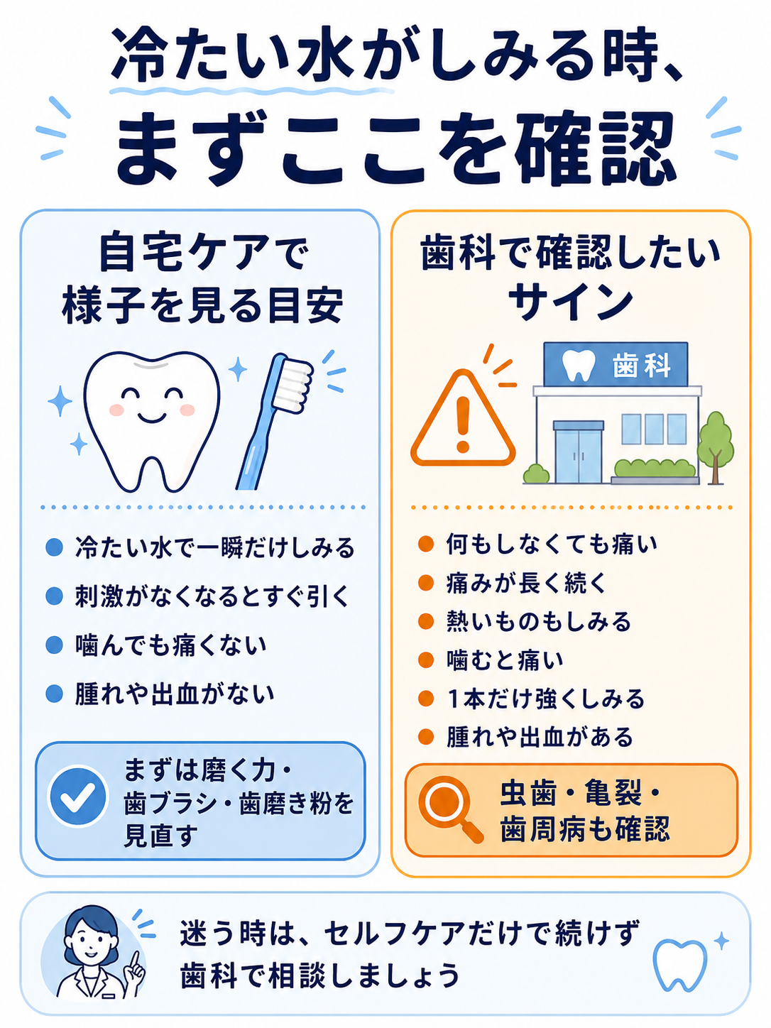知覚過敏で自宅ケアをしてよい場合と歯科へ行くべきサインを分けた図解