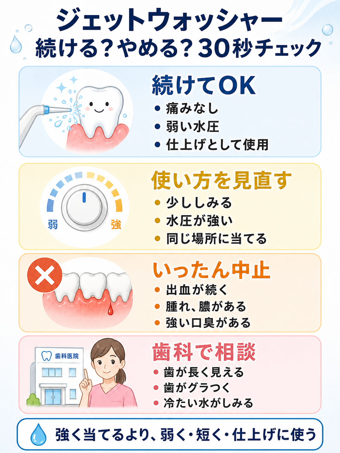 ジェットウォッシャーを続けてよいか、やめるべきかを水圧、出血、痛み、歯ぐき下がりの不安で見分ける30秒チェック