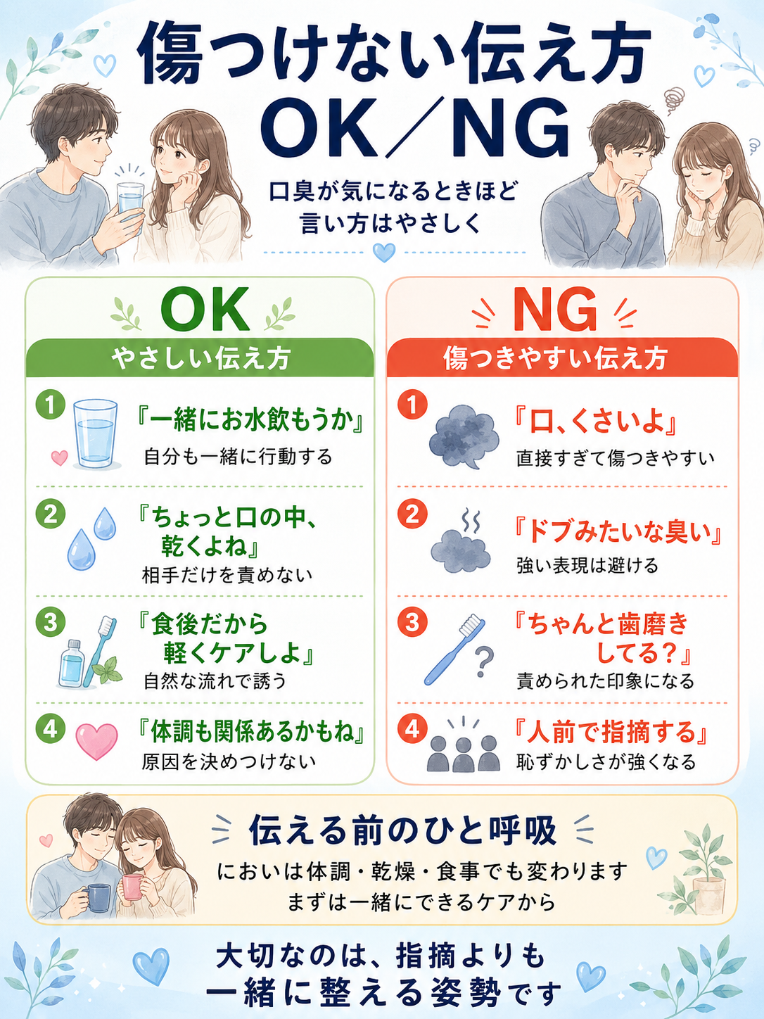 恋人の口臭を傷つけずに伝えるためのNG表現とOKフレーズを比較した図解