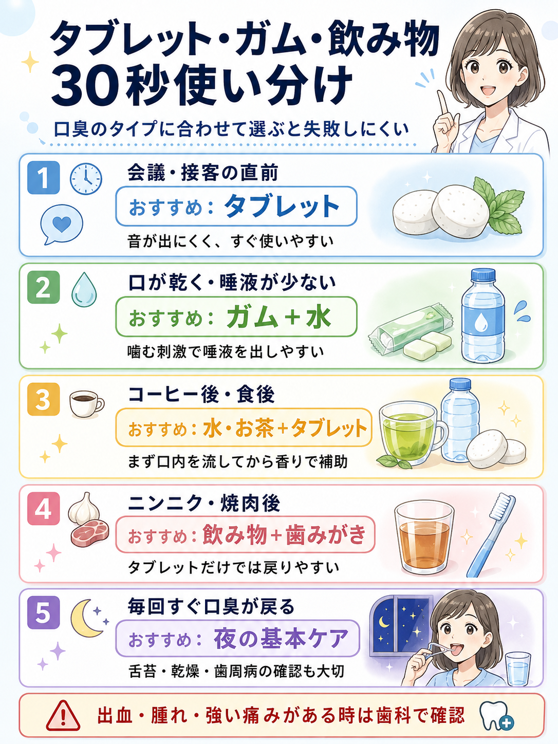 口臭タブレット、ガム、飲み物を会議前、食後、口の乾き、ニンニク後などの状況別に使い分ける30秒判断チャート