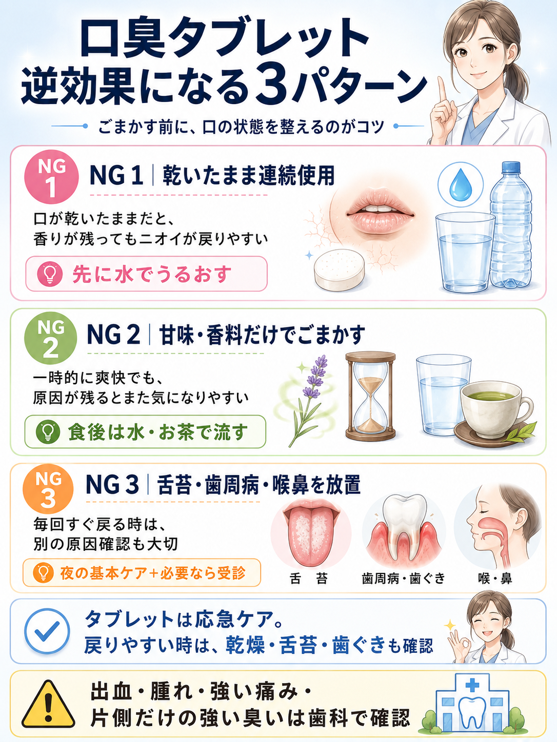 口臭タブレットで逆効果になりやすい乾燥、香料でのごまかし、舌苔や歯周病の放置を説明する図解