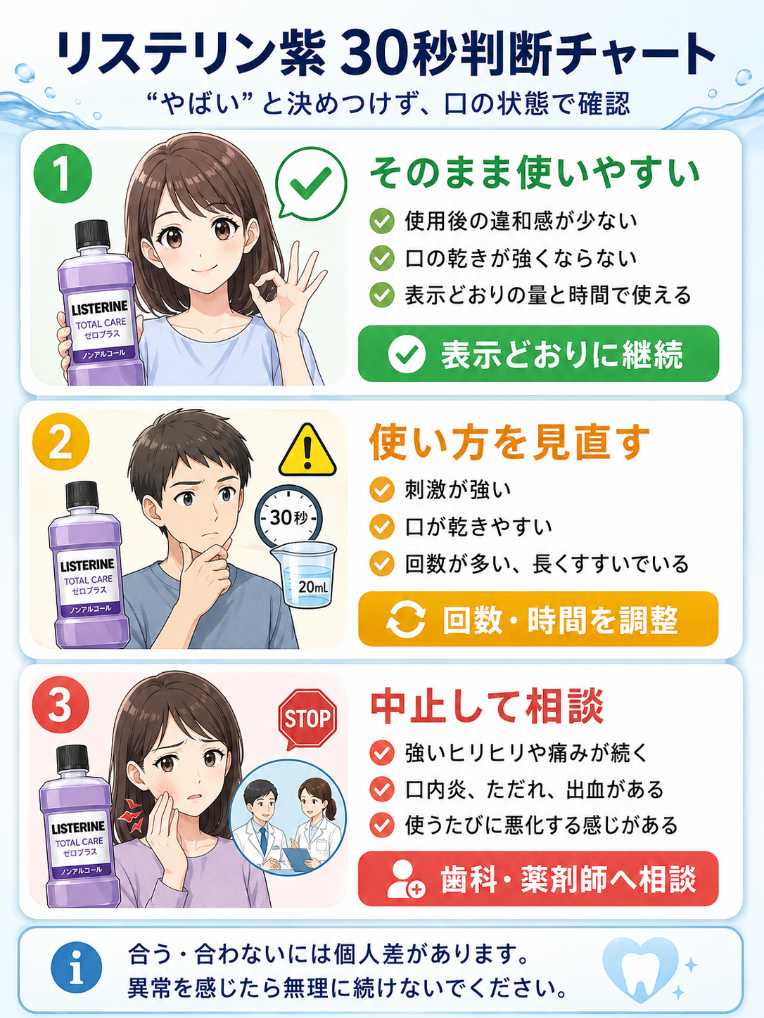リステリン紫を使い続けるか中止するか、刺激や乾燥、痛みの有無で30秒判断する安全使用チャート