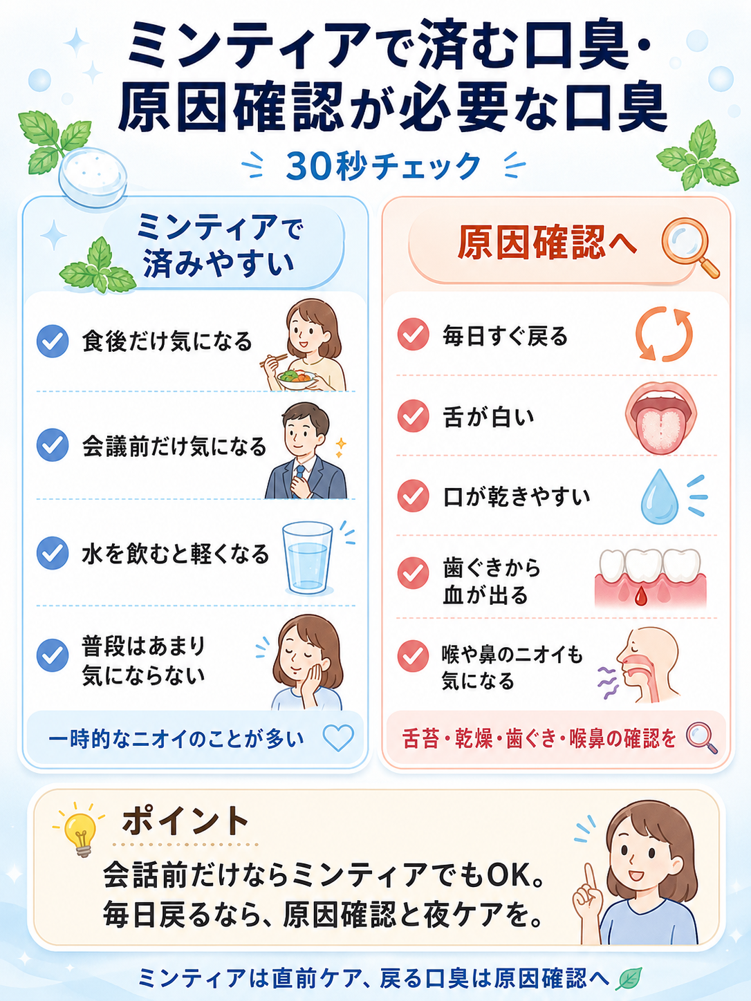 ミンティアで済みやすい一時的な口臭と原因確認が必要な戻りやすい口臭を30秒で見分ける図解