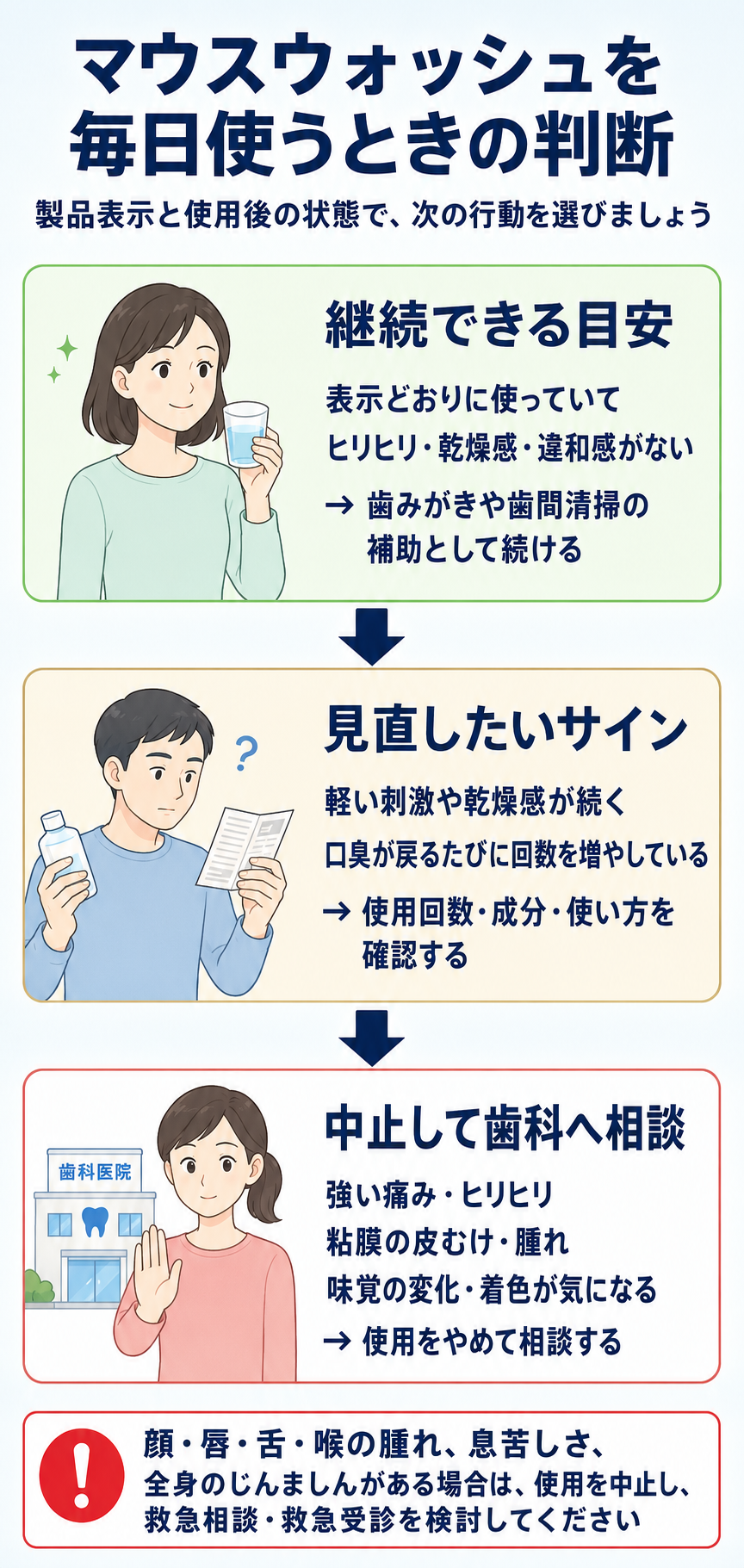 マウスウォッシュを毎日使うときの継続・見直し・中止して歯科へ相談する目安を示す図解