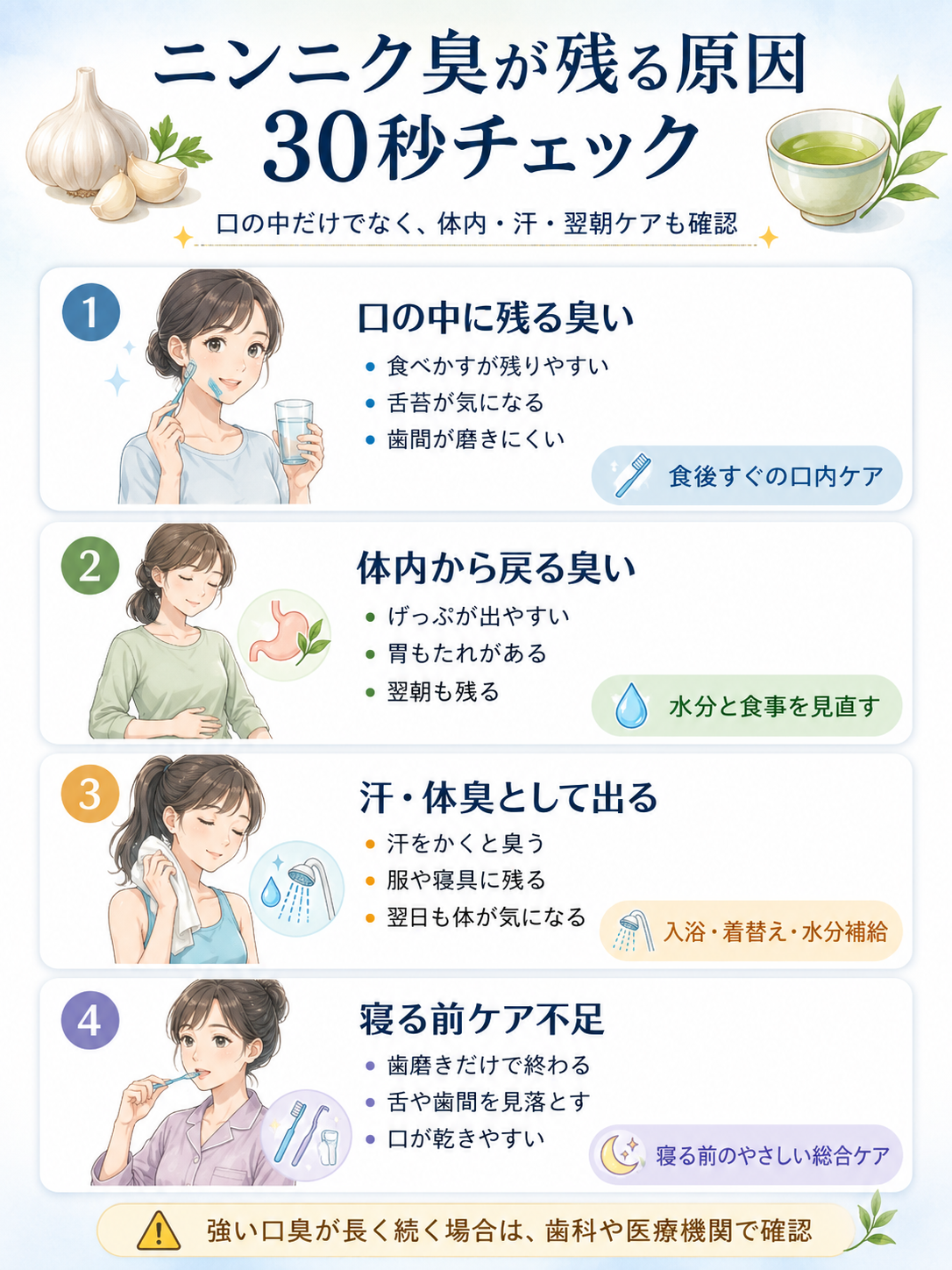 ニンニク臭が翌日まで残る原因を口臭、体内、汗や体臭、寝る前ケアの4タイプで見分ける30秒チェック図解