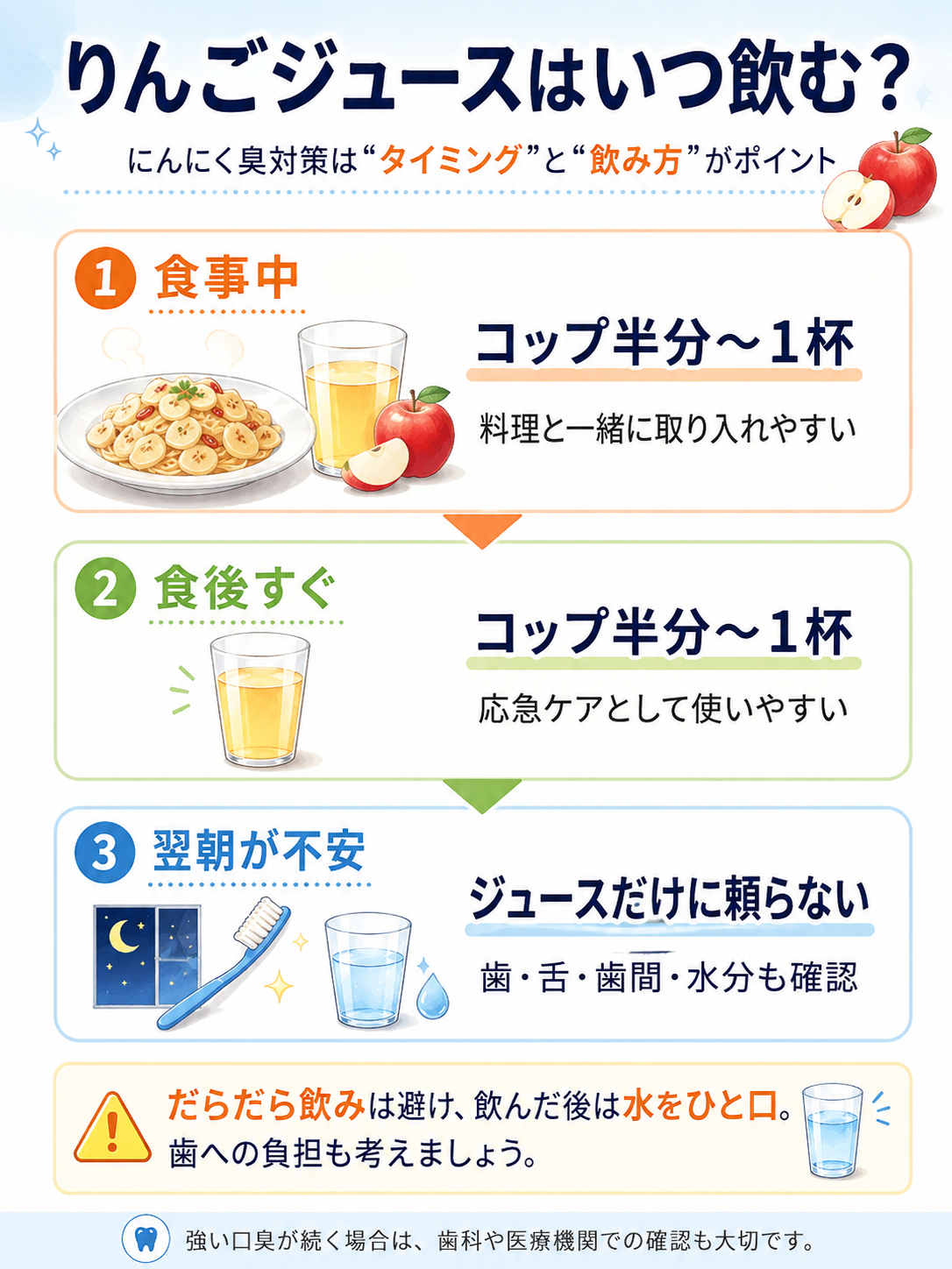 にんにく臭対策でりんごジュースを飲むタイミングと量の目安を食事中、食後、翌朝不安の3場面で整理した図解