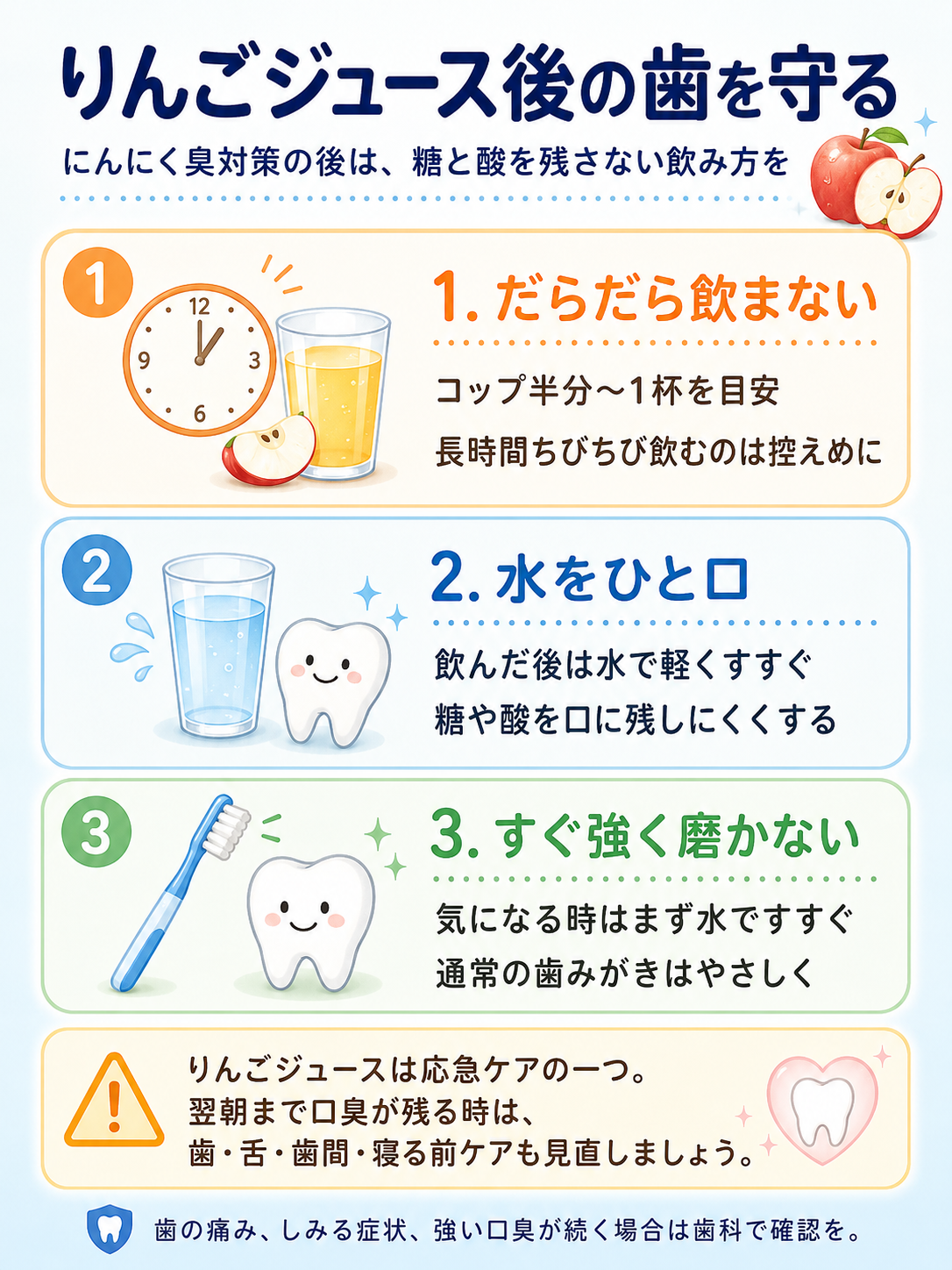 りんごジュースを飲んだ後に歯を守るための水分補給、だらだら飲み防止、やさしい歯みがきを説明した図解