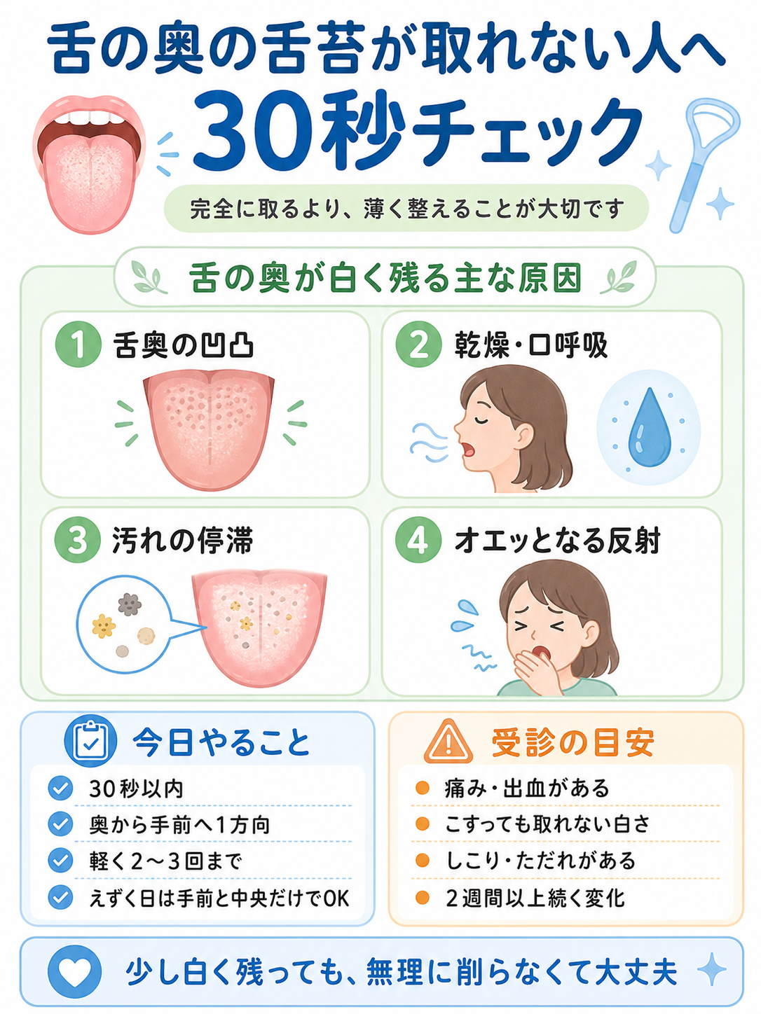 舌の奥の舌苔が取れない原因と、えずかず安全に整える方法をまとめた30秒チェック図解