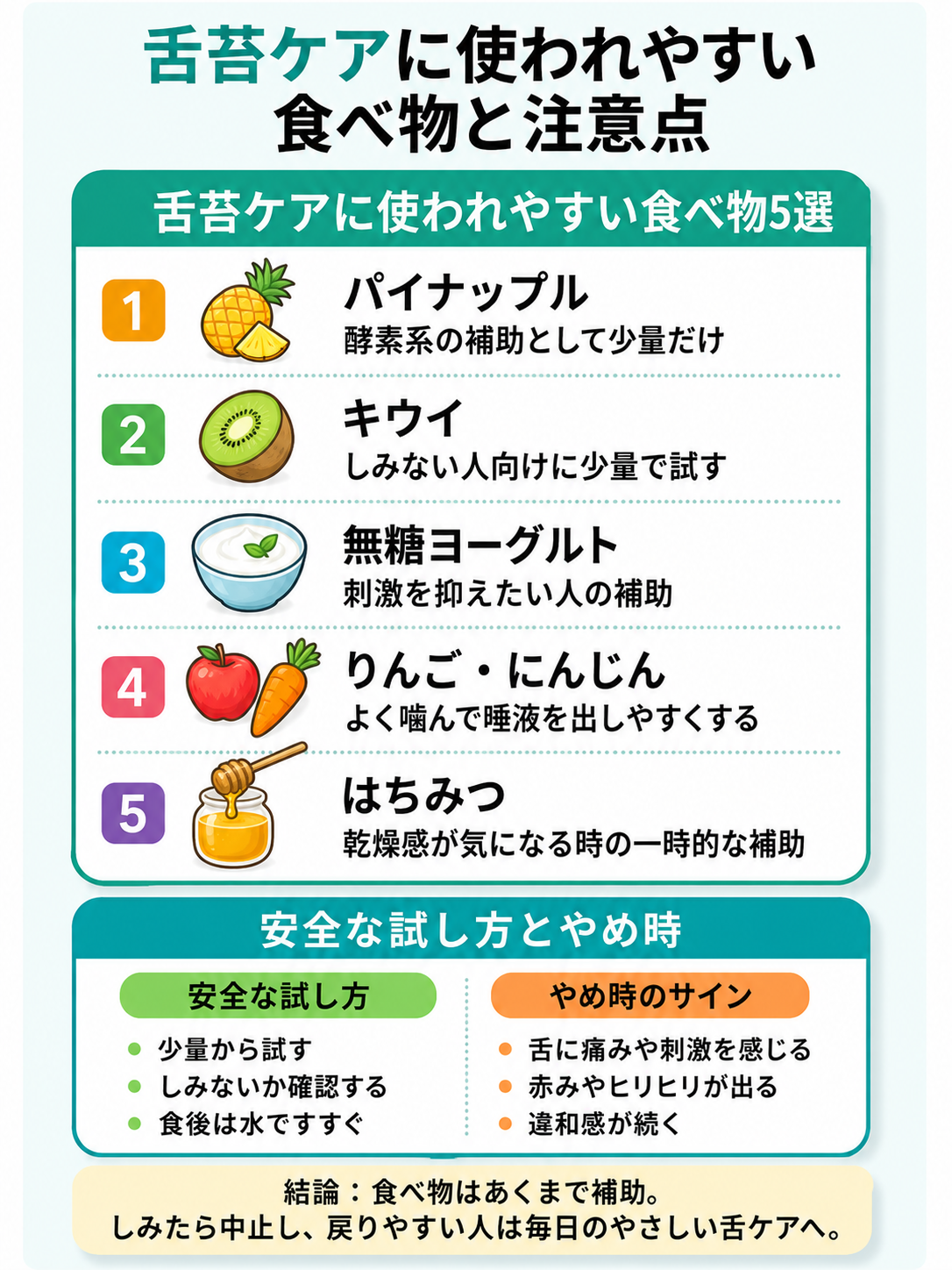 舌苔ケアに使われやすいパイナップル、キウイ、無糖ヨーグルト、りんご・にんじん、はちみつの補助的な使い方と注意点をまとめた図解