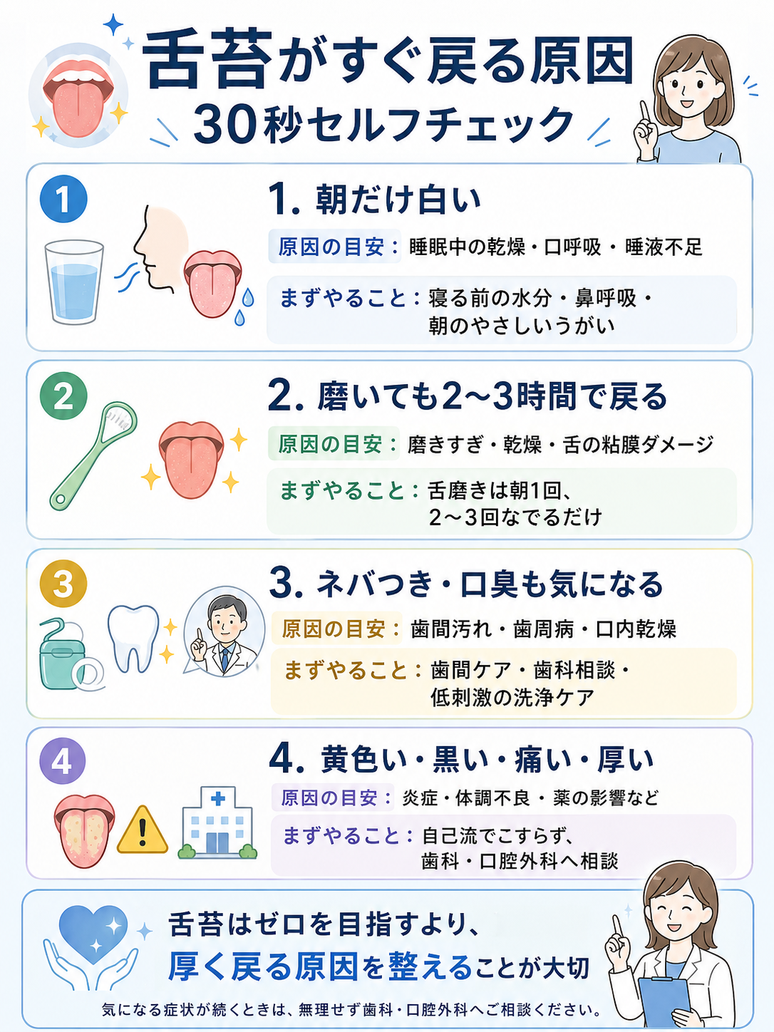舌磨きしても舌苔がすぐ戻る原因を、乾燥・磨きすぎ・口臭やネバつき・受診目安の4タイプで確認するセルフチェック図解