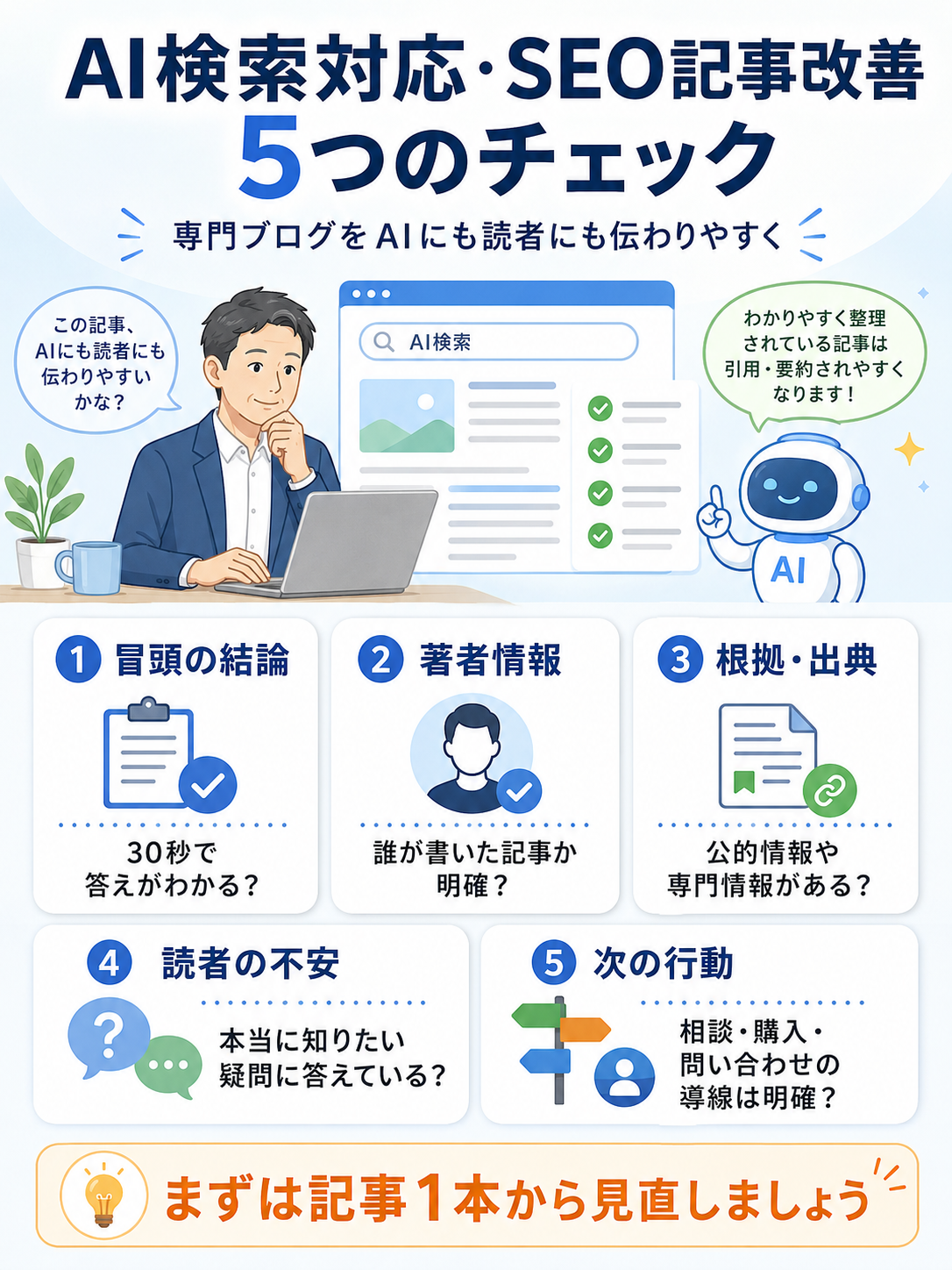 AI検索対応とSEO記事改善で見直すべき冒頭結論、著者情報、出典、読者不安、導線のチェック図