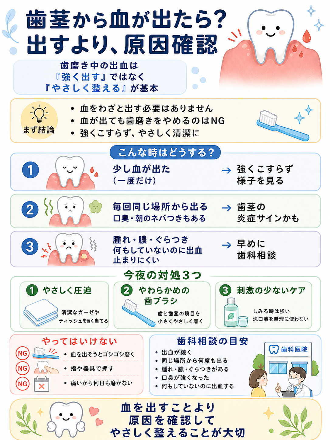 歯茎から血が出た時の対処法と歯科相談の目安をまとめた図解