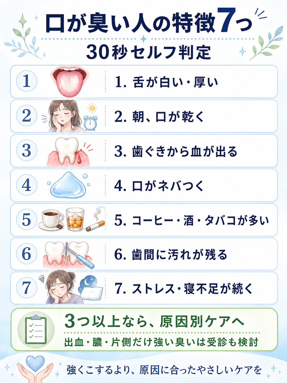 口が臭い人に多い舌苔、口呼吸、歯周病、唾液減少、嗜好品、磨き残し、ストレスを30秒で確認するセルフチェック図解