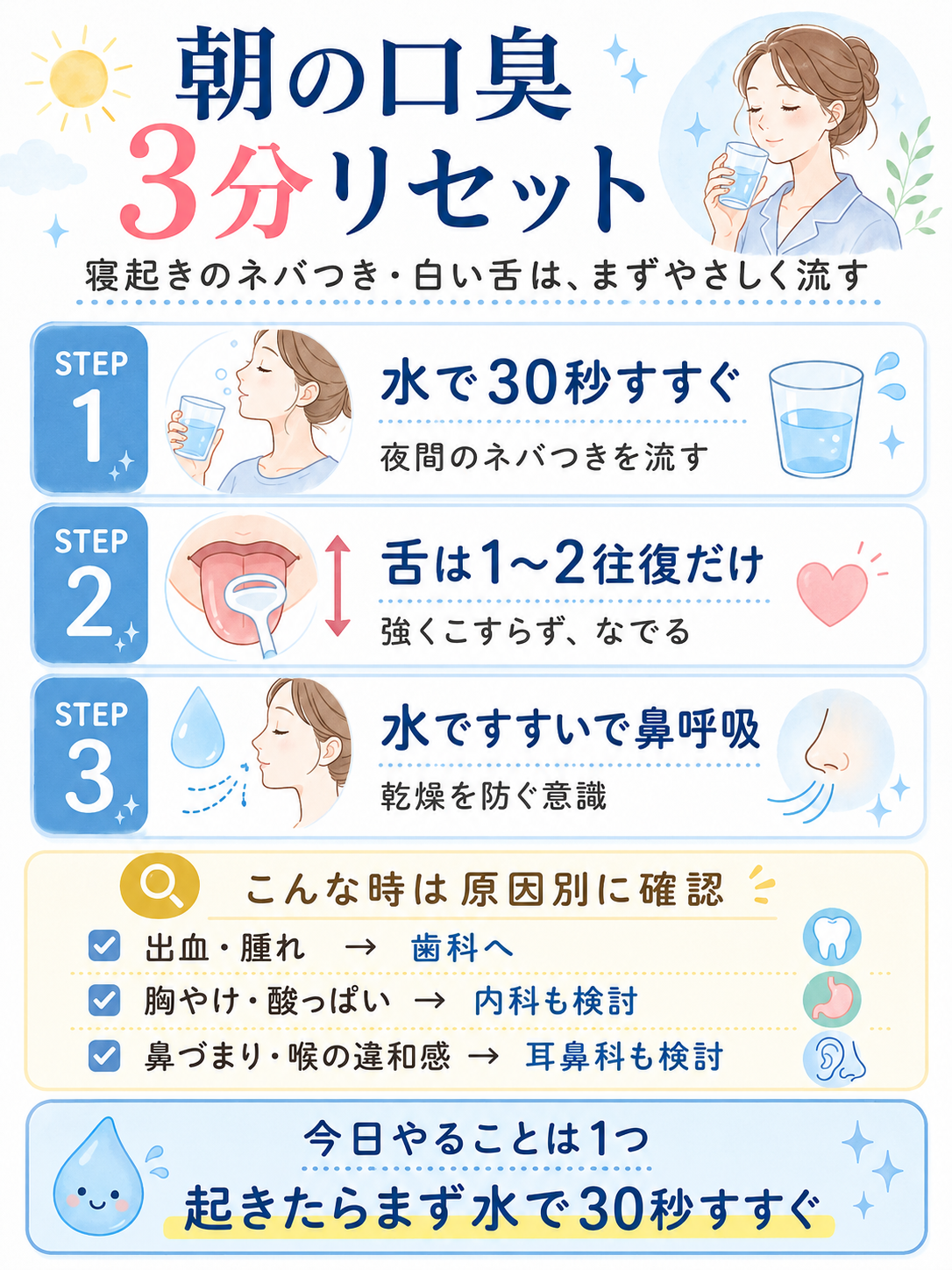 朝の口臭を水ですすぐ、舌をやさしくなでる、鼻呼吸を意識する3分ケアで整える手順を示した図解