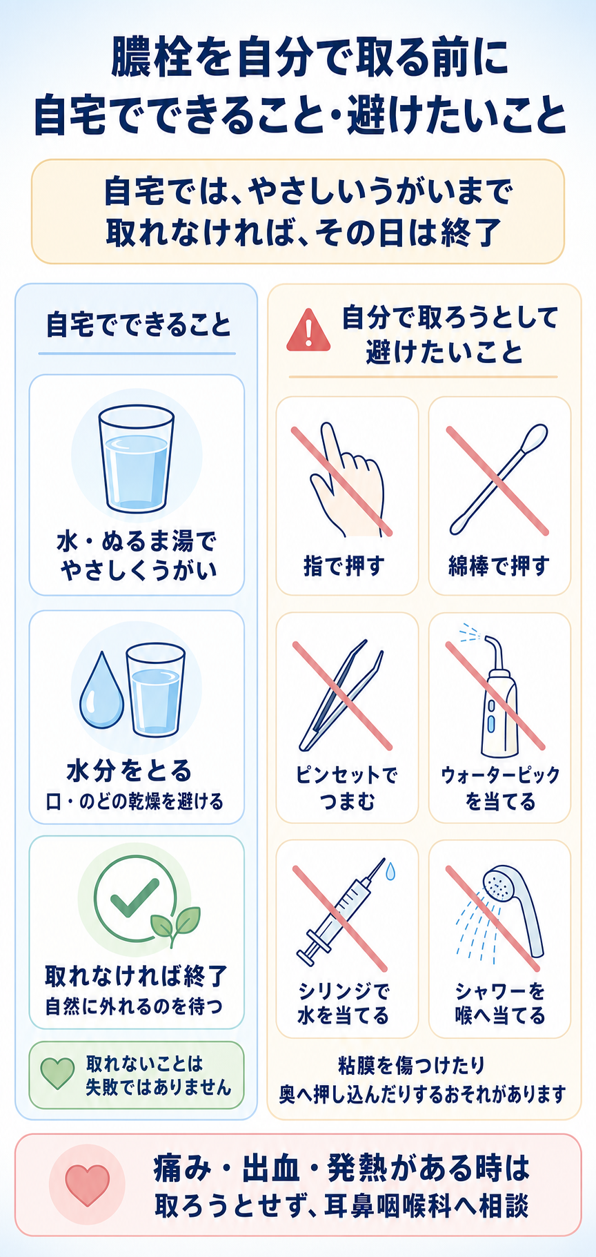 膿栓が気になる時の自宅ケアと避けたい行為の図解。水・ぬるま湯でのやさしいうがい、水分補給、取れなければ終了を示し、指、綿棒、ピンセット、ウォーターピック、シリンジ、シャワーで取ろうとしないよう注意している。