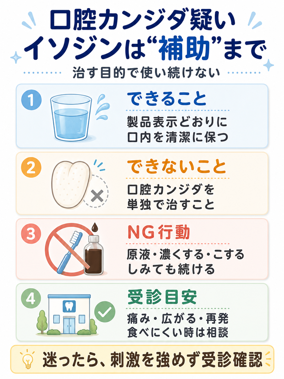 口腔カンジダが疑われるときにイソジンでできることとNG行動、受診目安