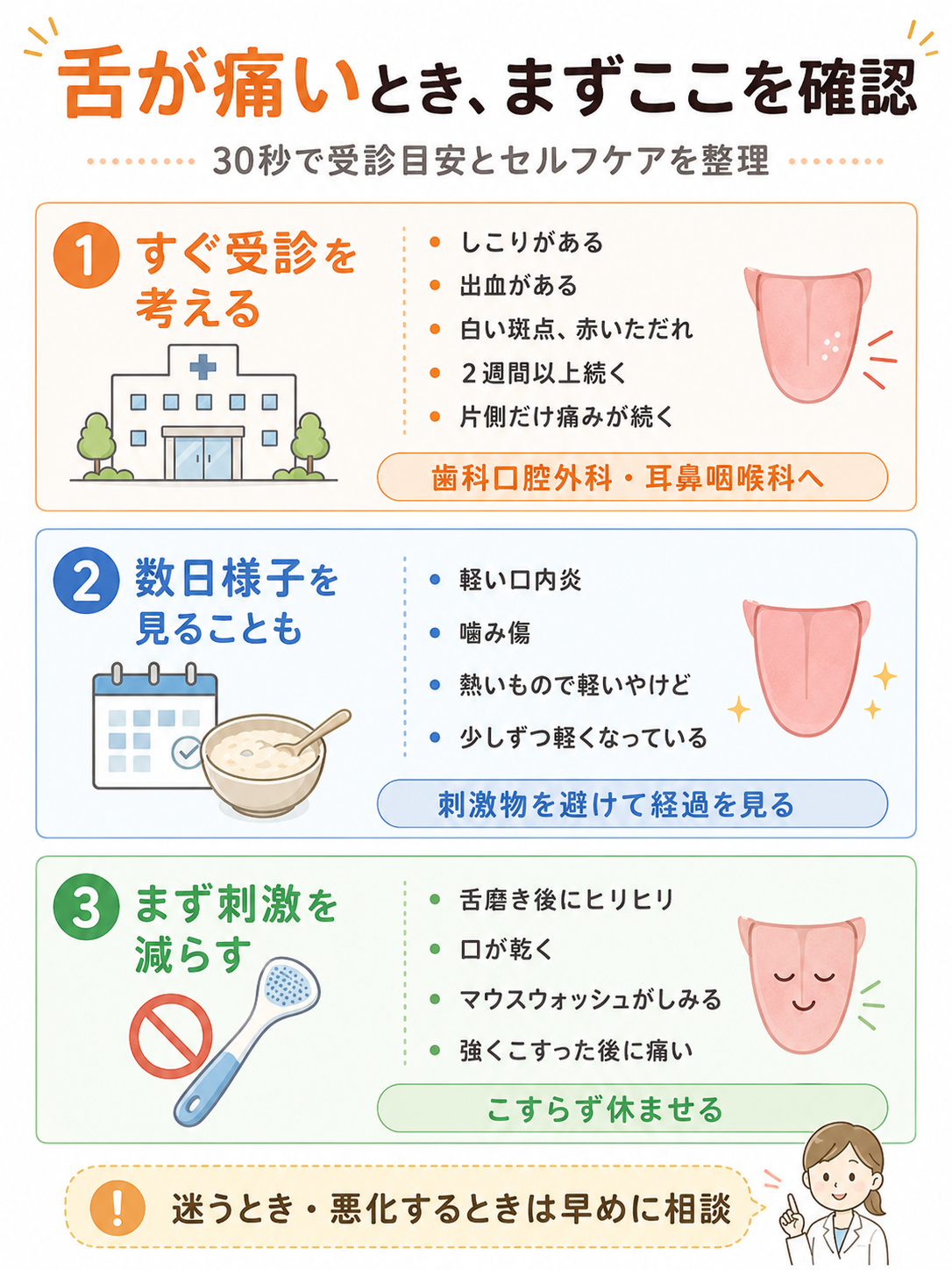 舌が痛いときに受診が必要なサイン、数日様子を見てもよい痛み、刺激を減らしたい痛みを30秒で確認する図解