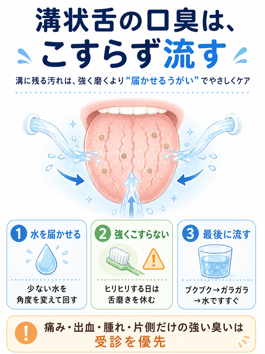 溝状舌の口臭対策として舌を強くこすらず水ですすぐ手順を示した図解