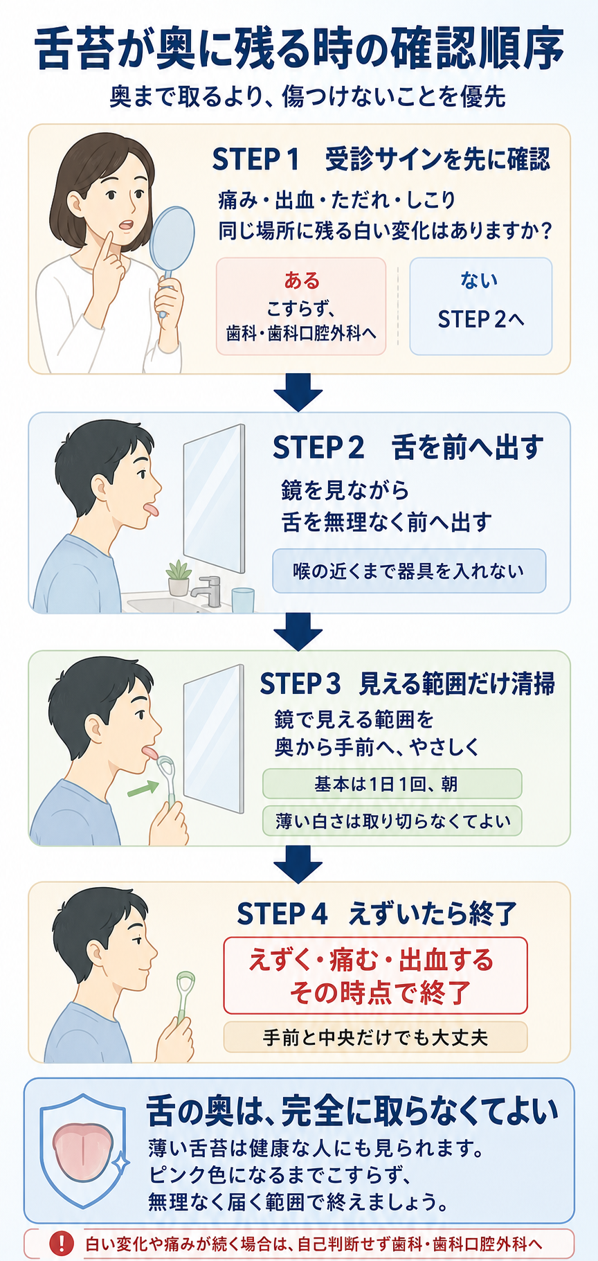 舌苔が奥に残る時に、受診サインを確認し、見える範囲だけ清掃して、えずいたら終了する手順