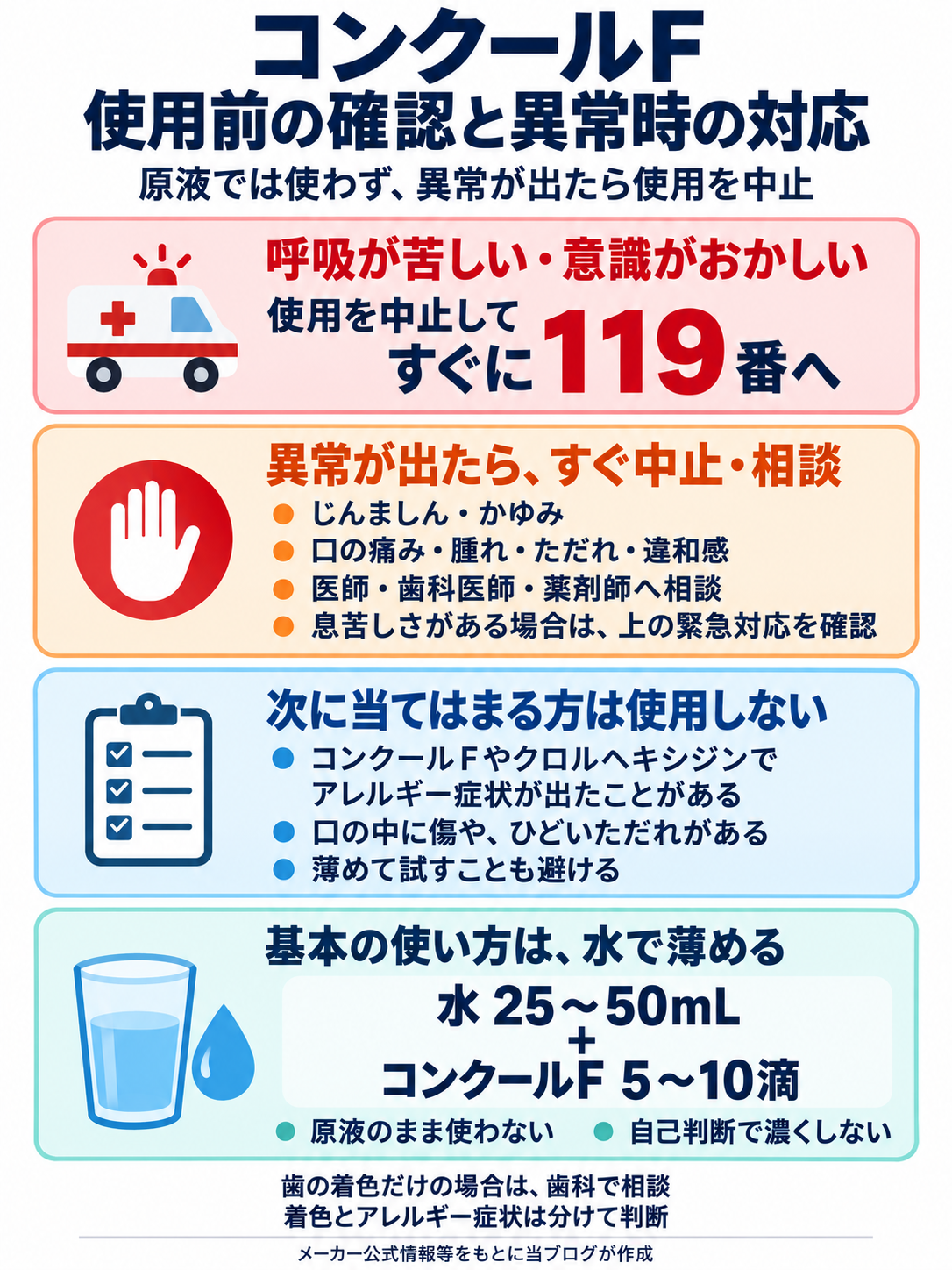 コンクールFの使用を避ける条件、異常時の中止・相談、呼吸困難時の119番と基本の希釈量