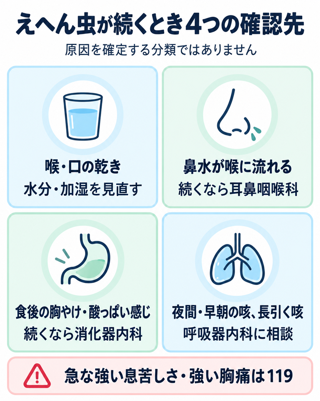 えへん虫が続くとき、喉や口の乾き、鼻水、胸やけ、長引く咳の4つの症状から対処や相談先を考える図
