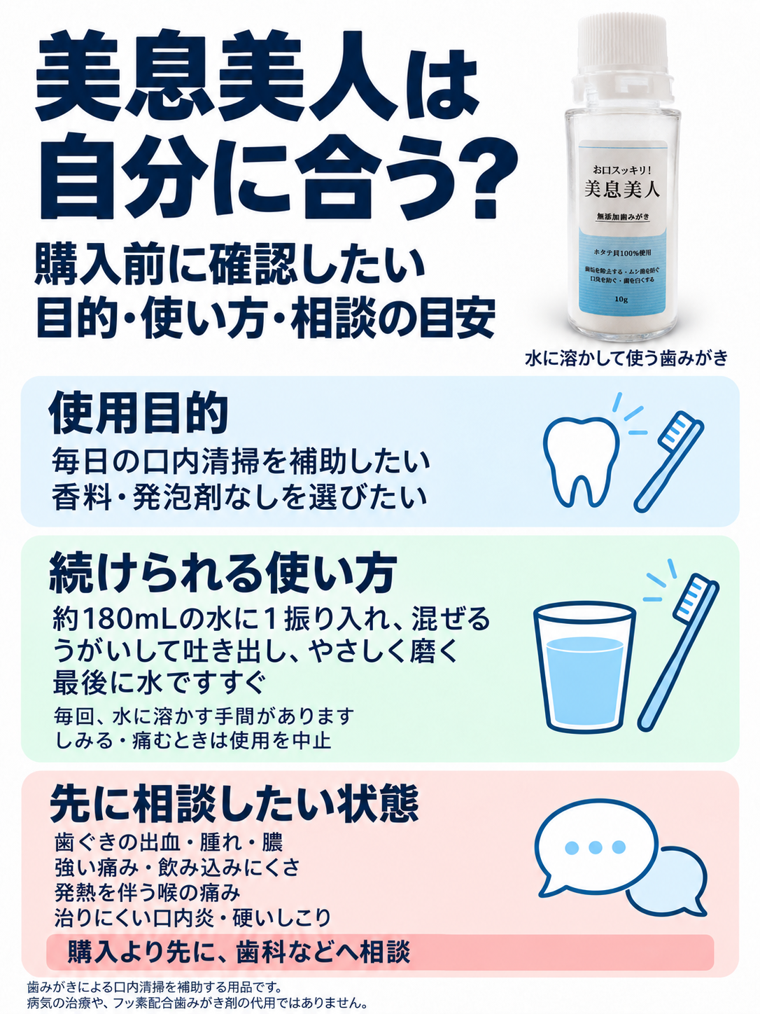 美息美人の商品ボトルと、使用目的、水に溶かして使う手順、先に医療機関へ相談したい状態を示した図