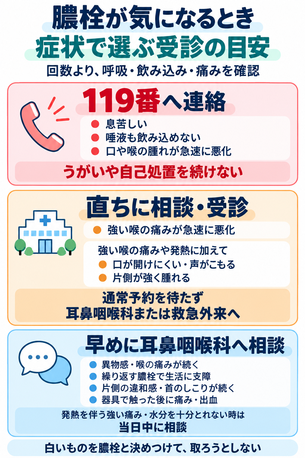 膿栓が気になる時の症状を、119番への連絡、直ちに相談・受診、早めの耳鼻咽喉科への相談に分けた図解