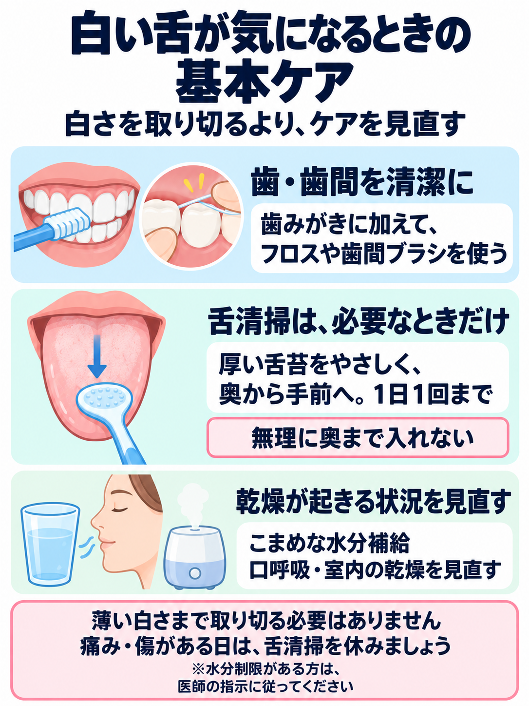 歯と歯間の清掃、やさしい舌清掃、乾燥への対応を示した図