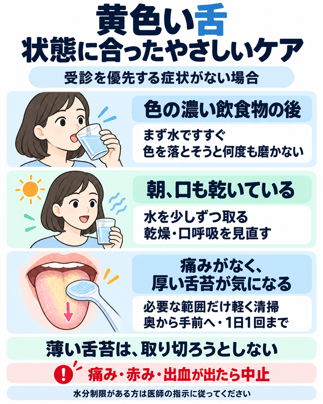 飲食物の着色、朝の乾燥、厚い舌苔に応じたケアと、舌清掃の中止目安を示す図